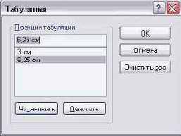 Форматирование абзацев