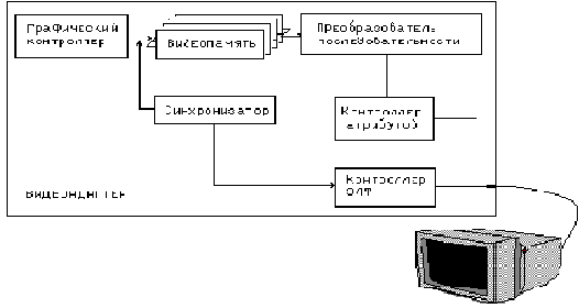   EGA  VGA