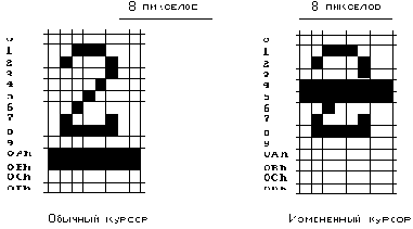    (Cursor End Register - CER) (0Bh)