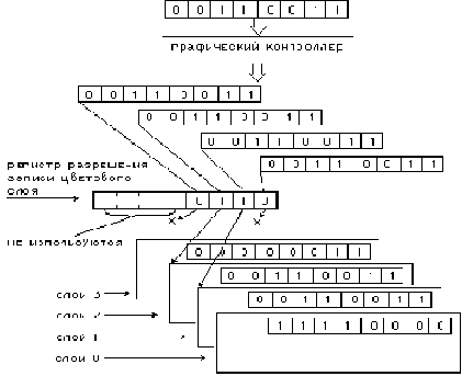      (Color Plane Write Enable - CPWE) (2)