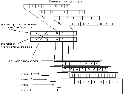   / (Set/Reset Enable Register - SRER) (1)