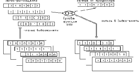       (Data Rotate & Function Select - DRFS) (3)