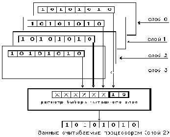     (Read Plane Select Register - RPSR) (4)