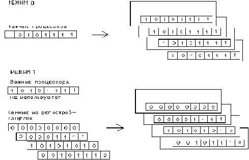    (Mode Register - MDR) (5)
