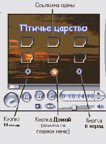Это одно из пяти меню разделов